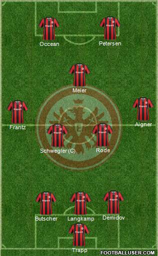 Eintracht Frankfurt Formation 2012