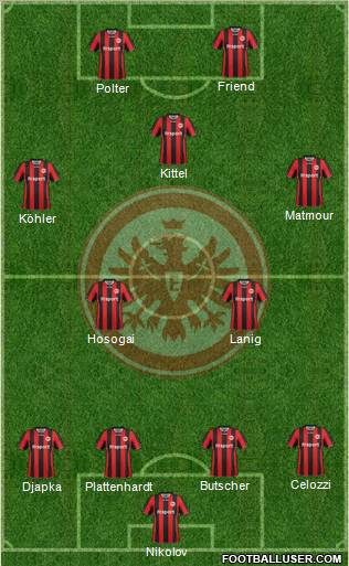 Eintracht Frankfurt Formation 2012