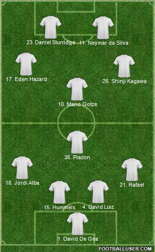 Dream Team Formation 2012