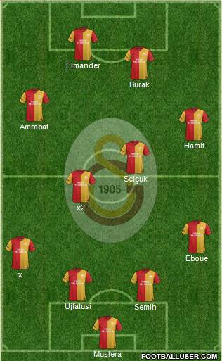 Galatasaray SK Formation 2012