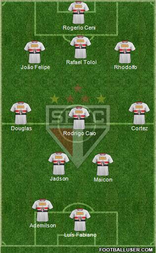 São Paulo FC Formation 2012