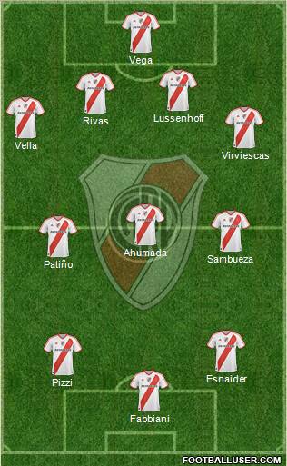 River Plate Formation 2012