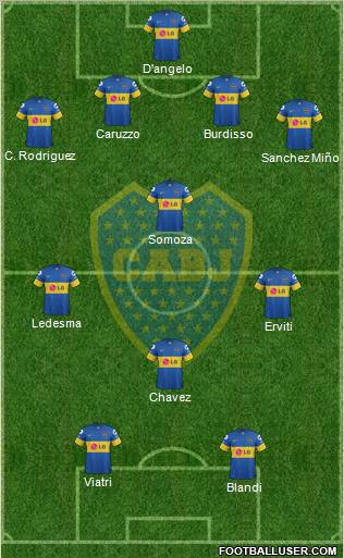 Boca Juniors Formation 2012