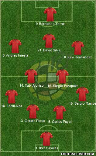 Spain Formation 2012