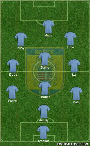 MFK Kosice Formation 2012