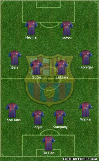 F.C. Barcelona Formation 2012