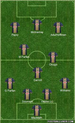 Philadelphia Union Formation 2012