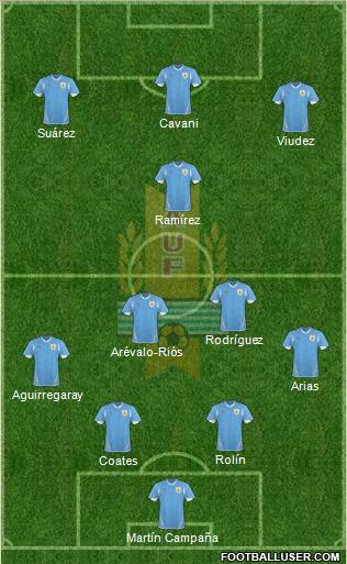 Uruguay Formation 2012