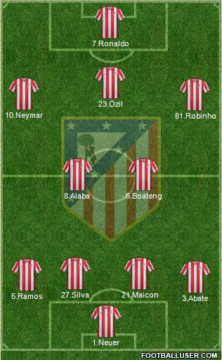 C. Atlético Madrid S.A.D. Formation 2012