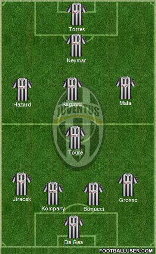 Juventus Formation 2012