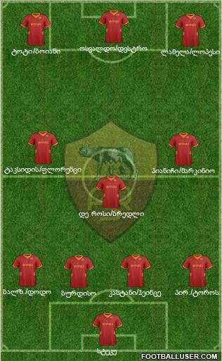 AS Roma Formation 2012