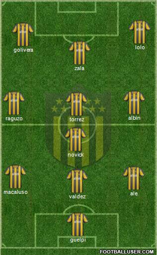 Club Atlético Peñarol Formation 2012