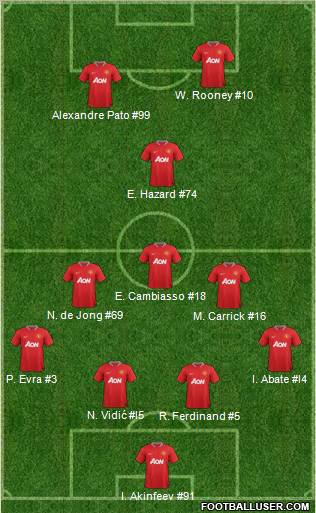 Manchester United Formation 2012