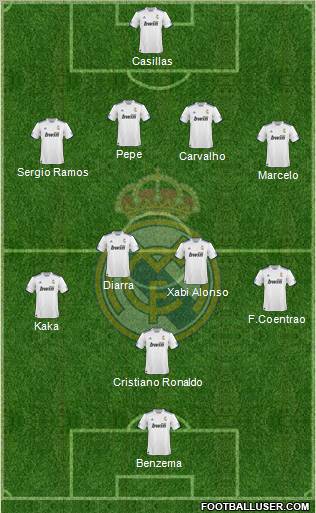 R. Madrid Castilla Formation 2012