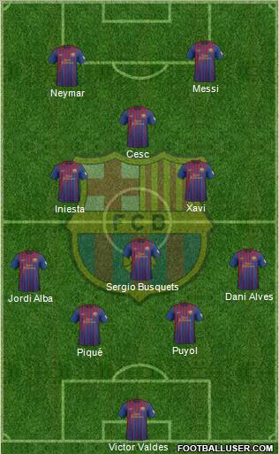 F.C. Barcelona Formation 2012