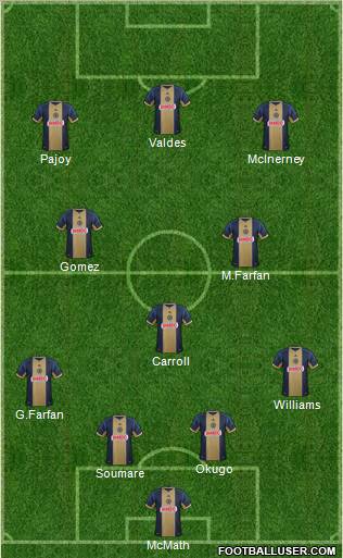Philadelphia Union Formation 2012