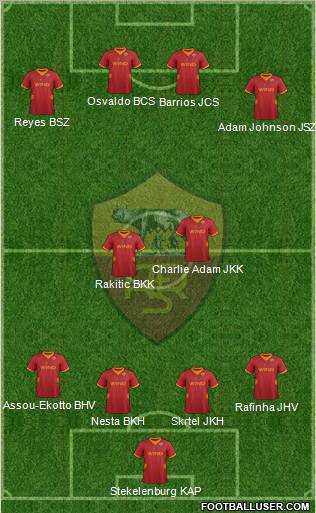 AS Roma Formation 2012