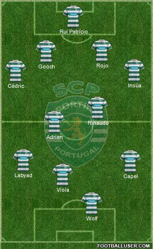 Sporting Clube de Portugal - SAD Formation 2012