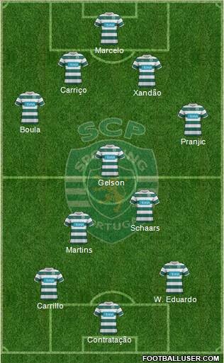 Sporting Clube de Portugal - SAD Formation 2012