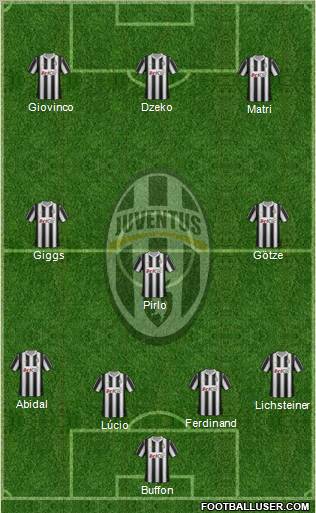 Juventus Formation 2012