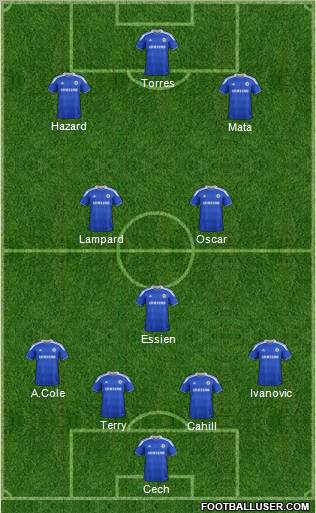 Chelsea Formation 2012