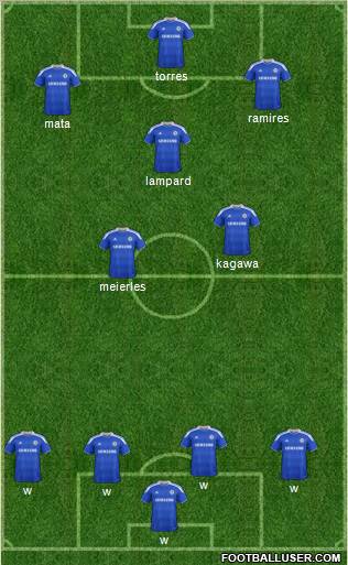 Chelsea Formation 2012