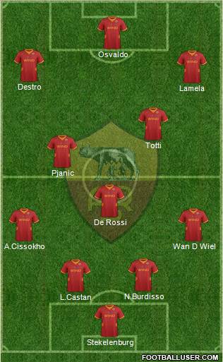 AS Roma Formation 2012