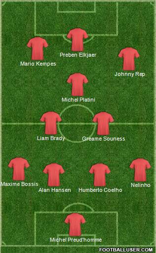 Dream Team Formation 2012