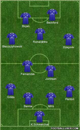 Leicester City Formation 2012