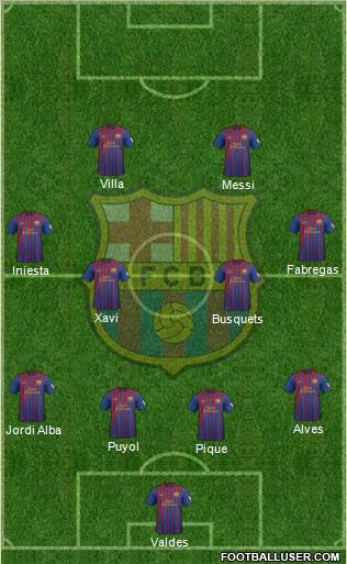 F.C. Barcelona Formation 2012