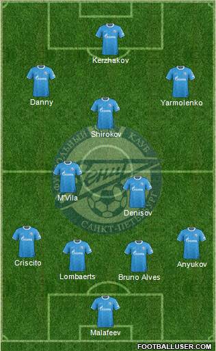 Zenit St. Petersburg Formation 2012