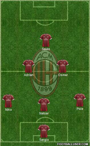 A.C. Milan Formation 2012