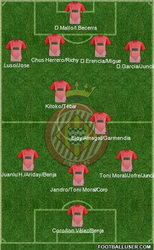 F.C. Girona football formation