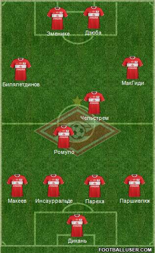 Spartak Moscow Formation 2012