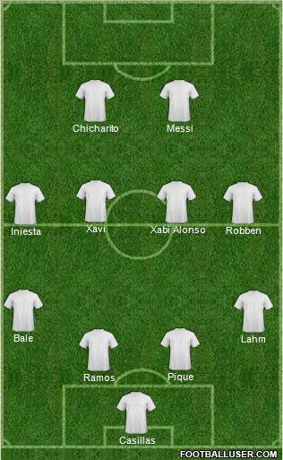 Dream Team Formation 2012
