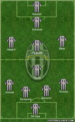 Juventus Formation 2012