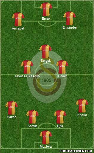 Galatasaray SK Formation 2012