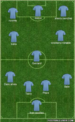 Dream Team Formation 2012