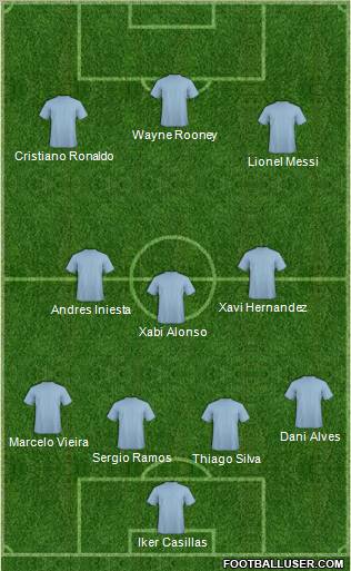 Dream Team Formation 2012