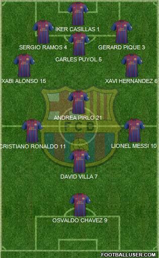 F.C. Barcelona Formation 2012