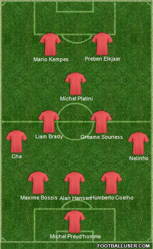 Dream Team Formation 2012