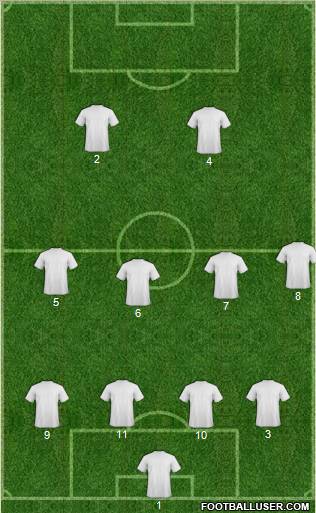 Dream Team Formation 2012