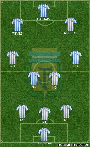 Argentina Formation 2012