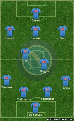 Napoli Formation 2012