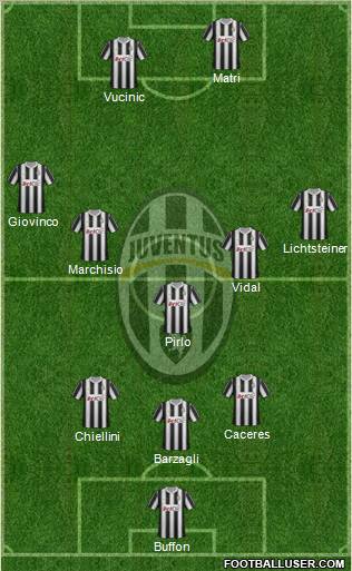 Juventus Formation 2012