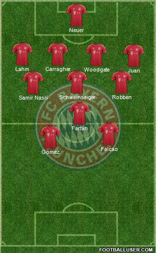 FC Bayern München Formation 2012