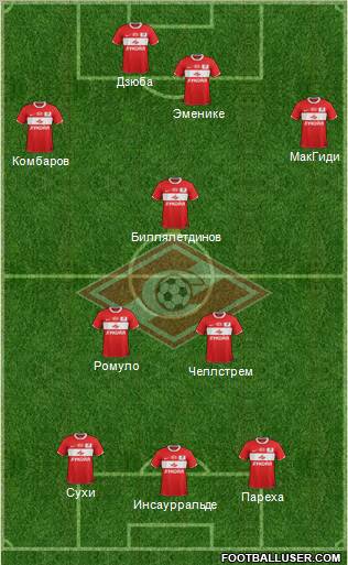 Spartak Moscow Formation 2012