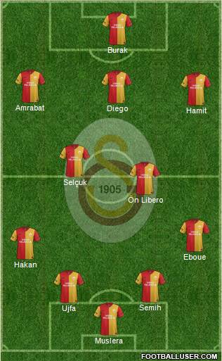 Galatasaray SK Formation 2012