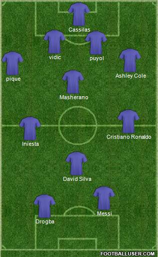 Fifa Team Formation 2012