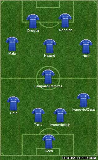 Chelsea Formation 2012